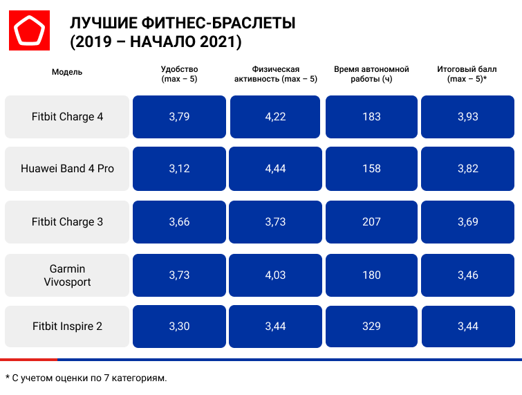 Лучший фитнес-трекер с GPS и пульсометром⁚ Полный обзор и сравнение