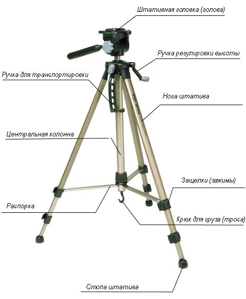 Выбор профессионального штатива с регулируемой высотой⁚ руководство для фотографов и видеографов